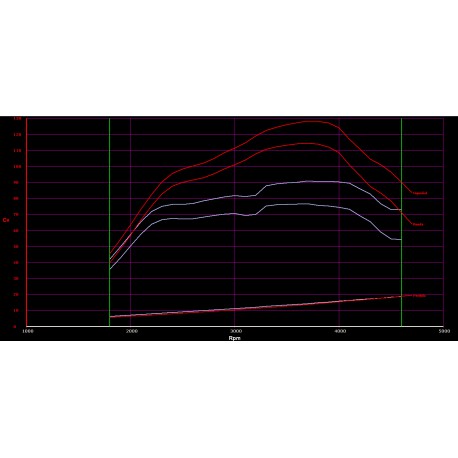 Citroen DS3 1.6 E-HDI Remap EDC17C10 92BHP Stage 1 BHP